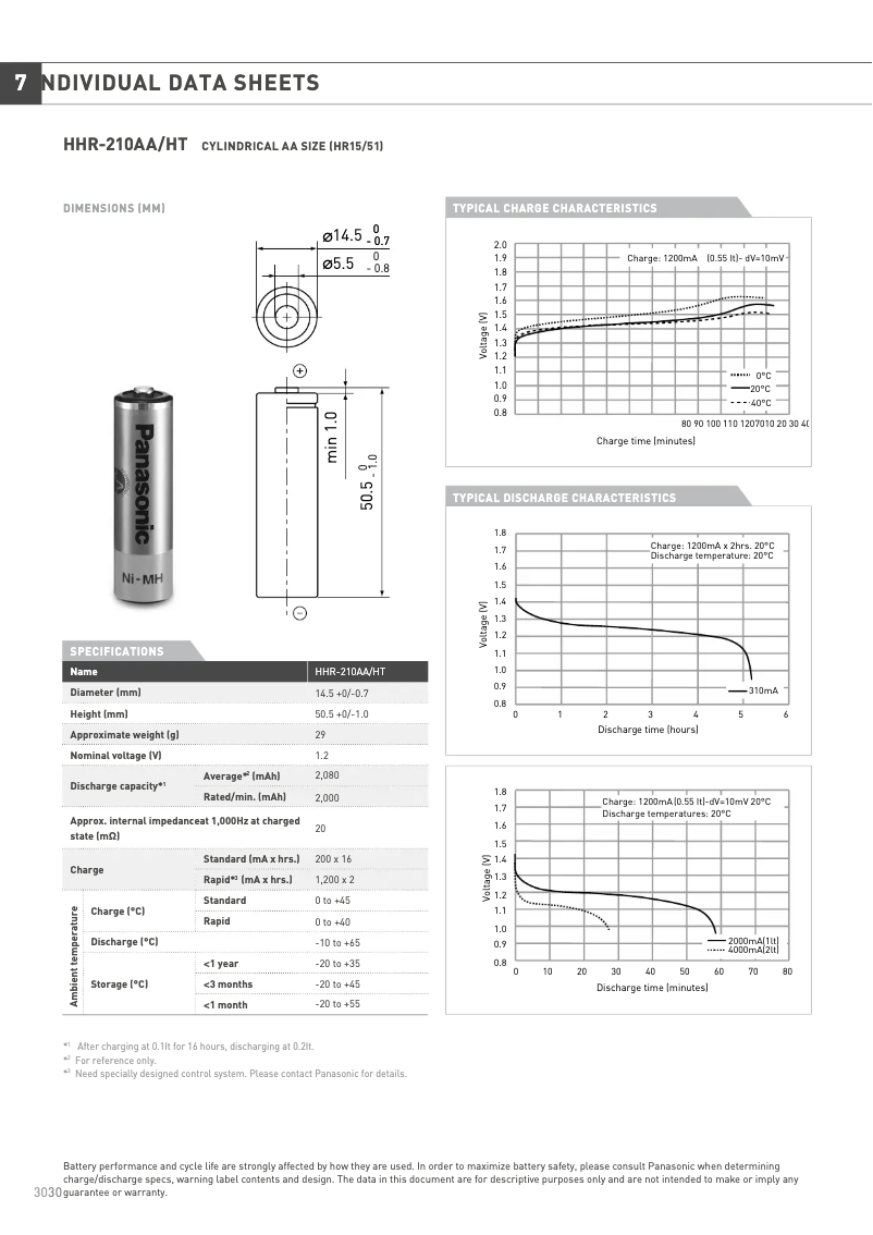 Page 1 of the manual User Manual Monacor NIMHS-2100
