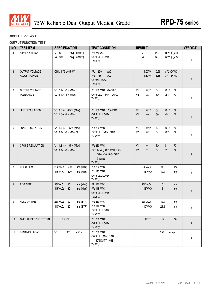 Page 1 of the manual Technical Sheet Mean Well RPD-75B
