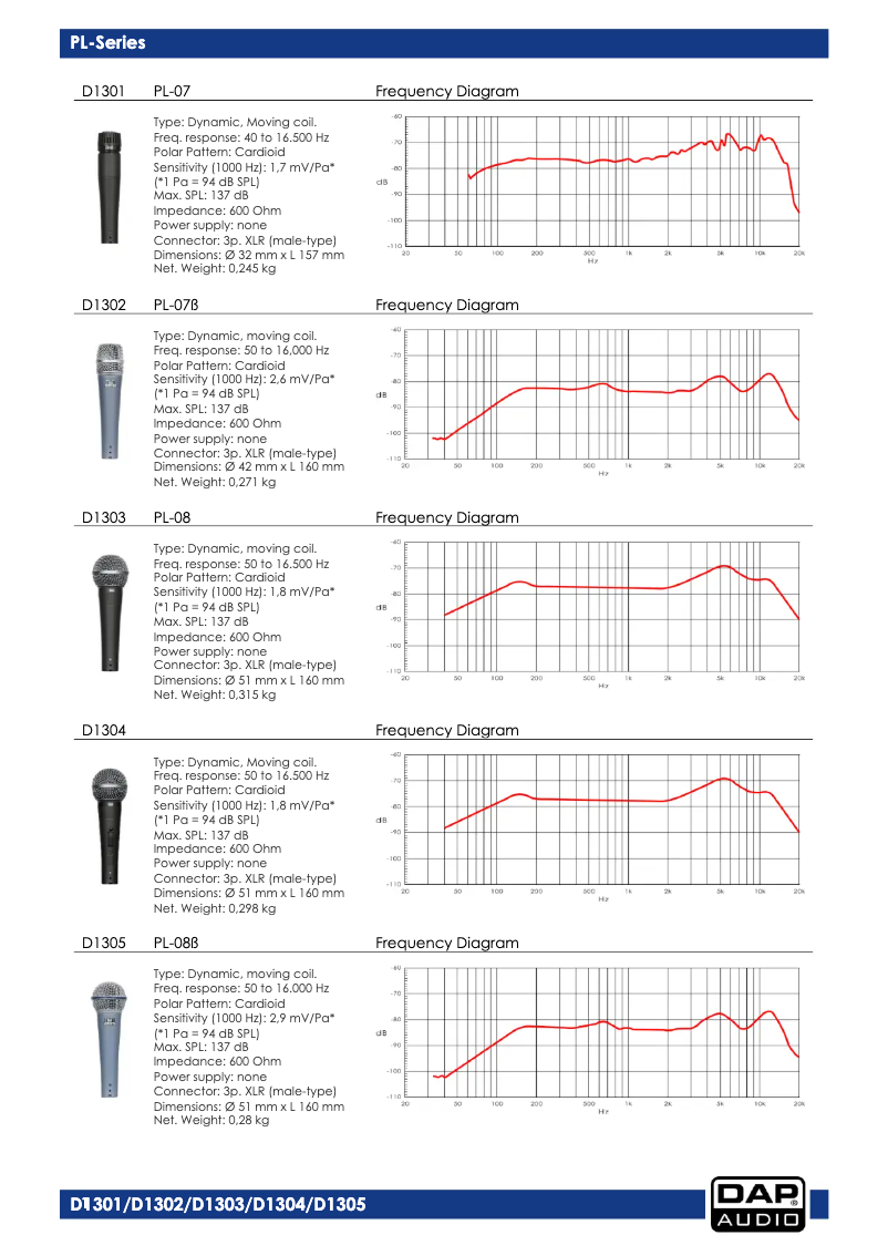 Image de la première page du manuel de l'appareil PL-07