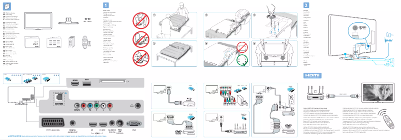 Page 1 of the manual Quick Start Guide Philips 40PFL5625H
