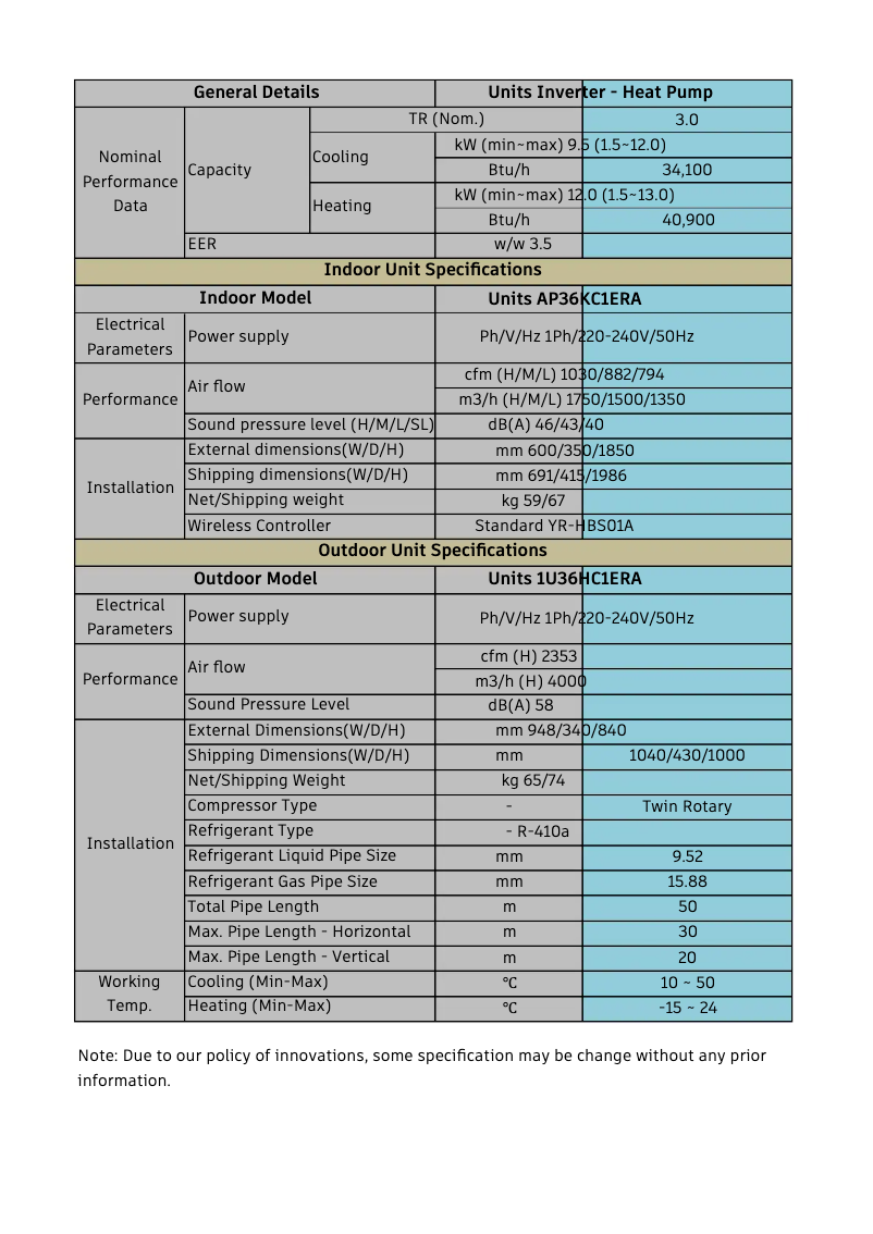 Page 1 of the manual User Manual Haier AP36KC1ERA
