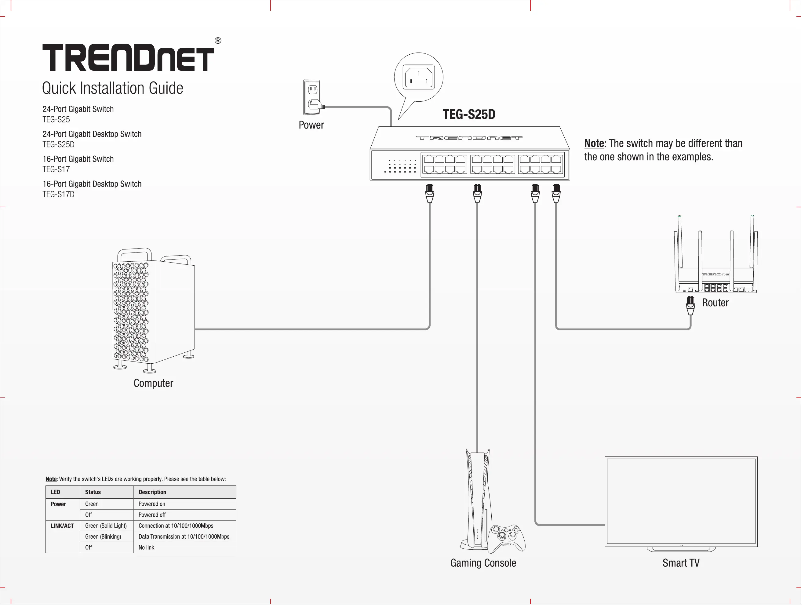 Page 1 of the manual User Manual TRENDnet TEG-S17D