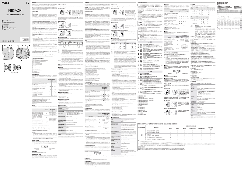 First page image of the manual for AF-S NIKKOR 58mm f/1.4G