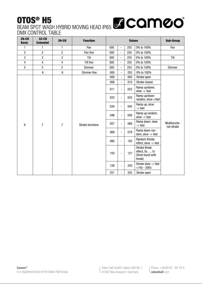 Page 1 of the manual Technical Sheet Cameo OTOS H5