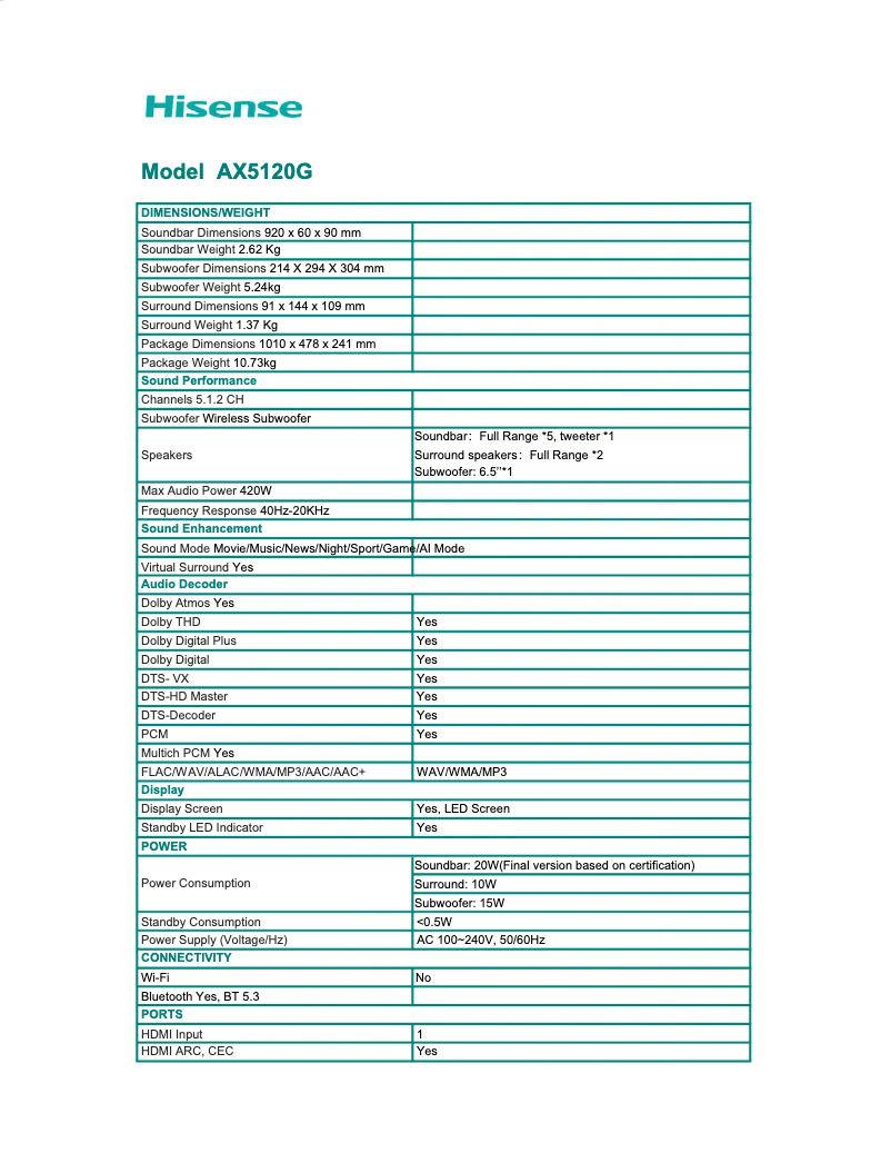 First page image of the manual for AX5120G
