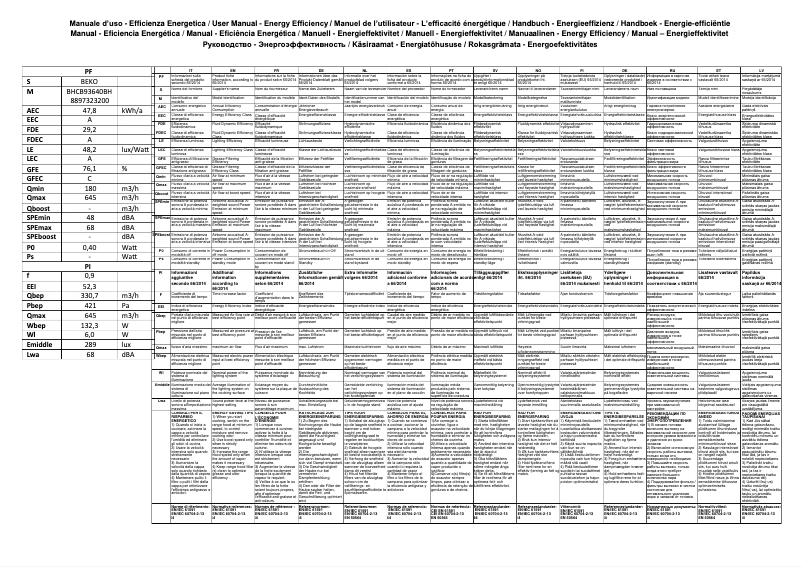 First page image of the manual for BHCB93640BH