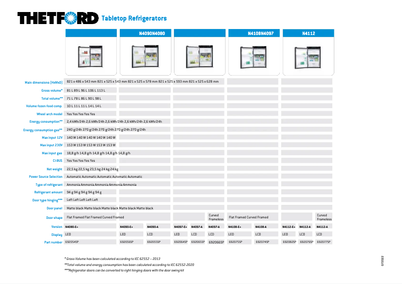 Page 1 of the manual User Manual Thetford N4100A