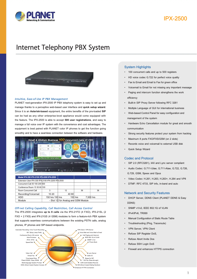 Page 1 of the manual Technical Sheet Planet IPX-2500