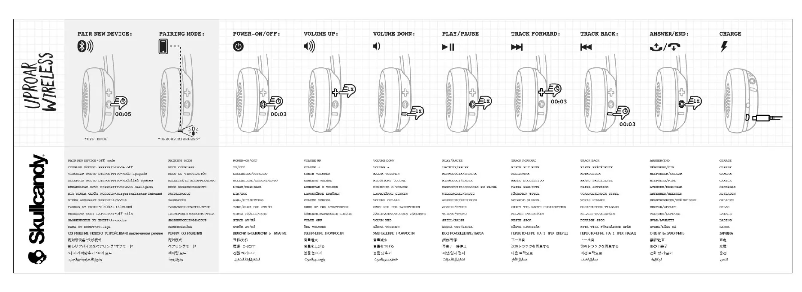 Page 1 of the manual User Manual Skullcandy Uproar Wireless