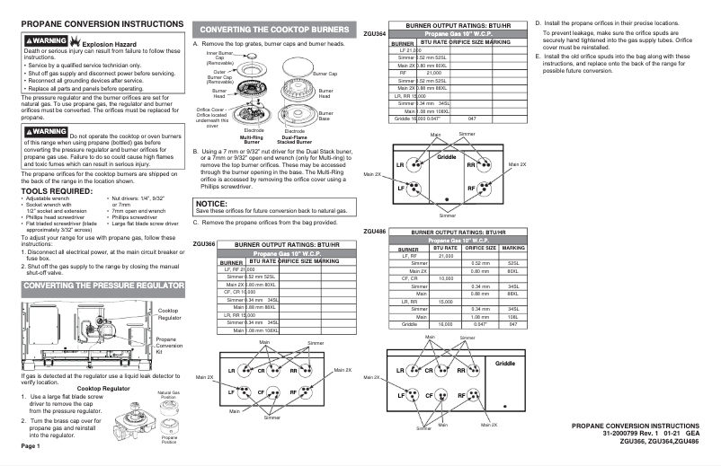 First page image of the manual for ZGU364NDTSS