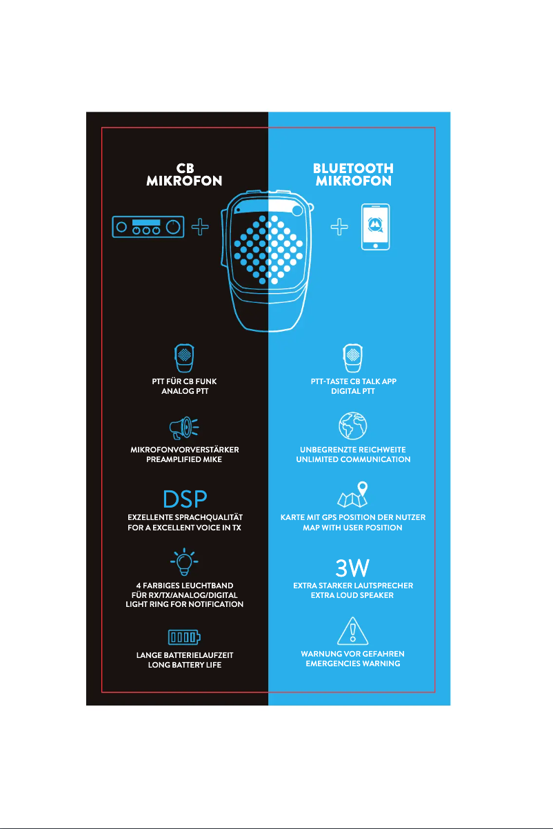 First page image of the manual for Dual Mike