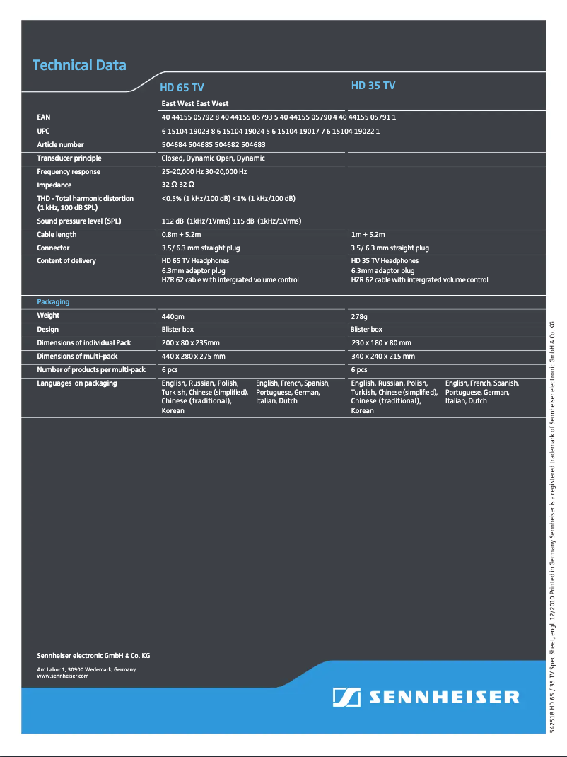 Page 1 of the manual User Manual Sennheiser HD 65 TV