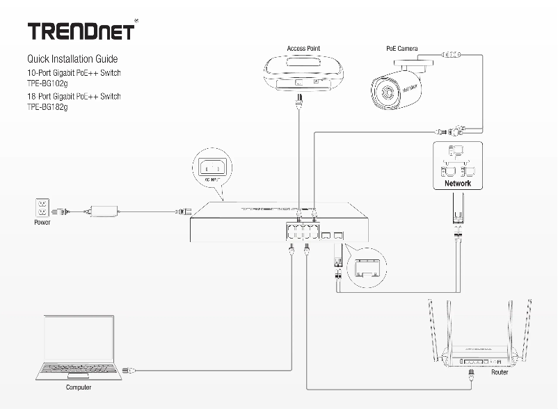 Page 1 of the manual User Manual TRENDnet TPE-BG182g
