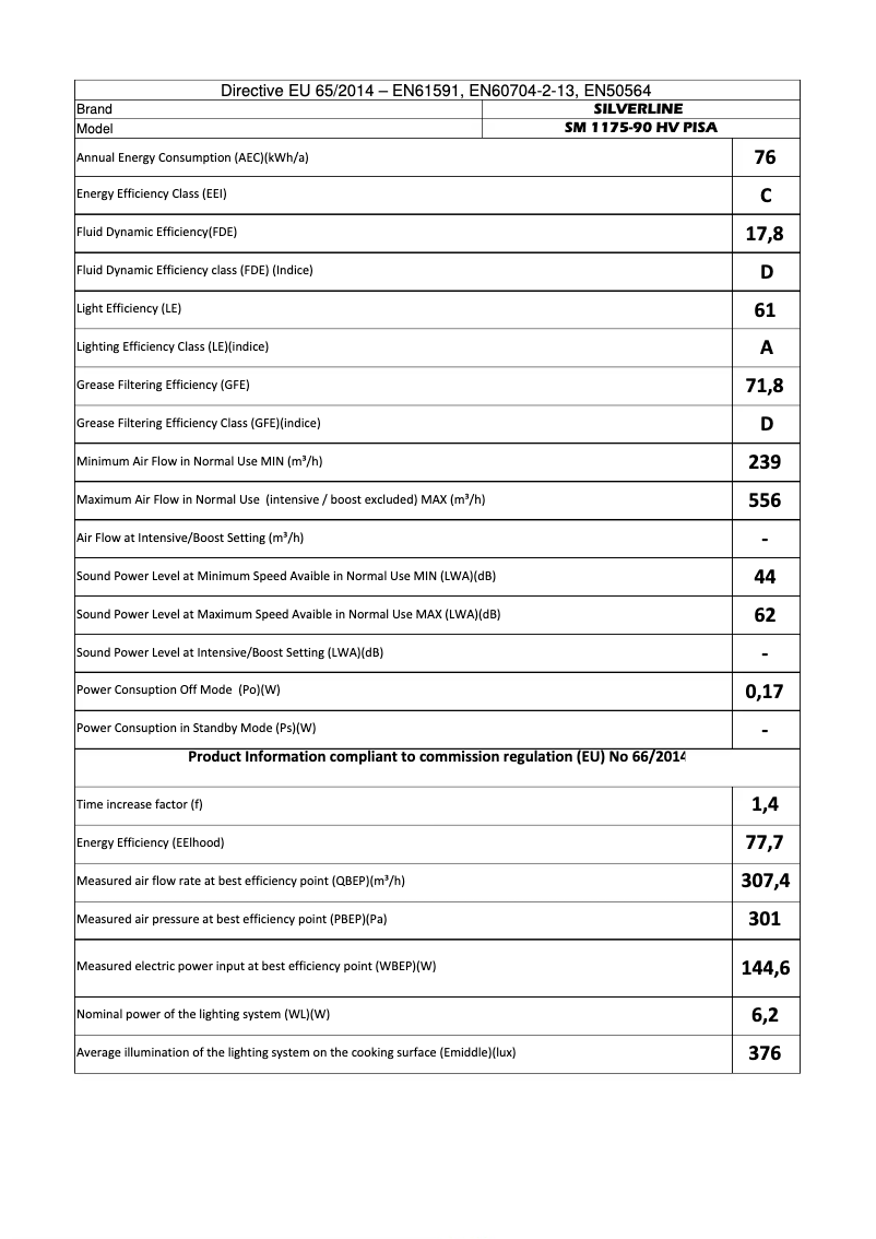 Page 1 of the manual User Manual Silverline SM1175