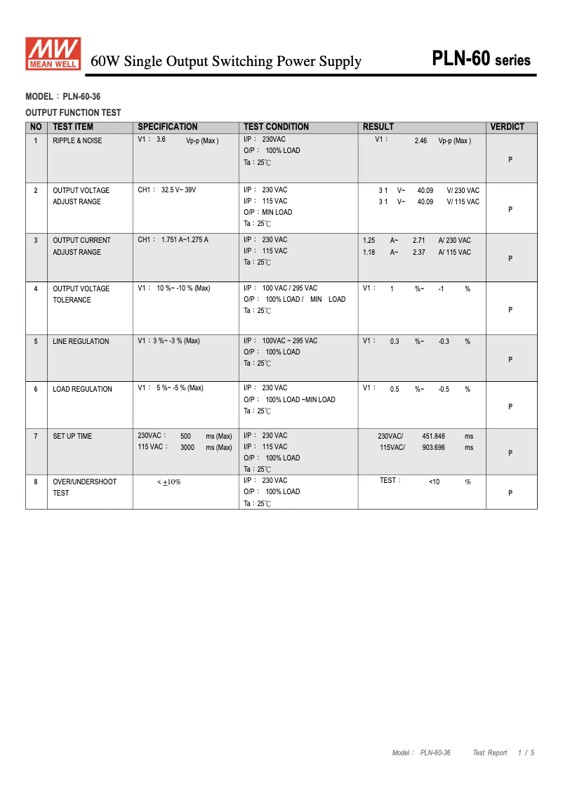 Page 1 of the manual Technical Sheet Mean Well PLN-60-36