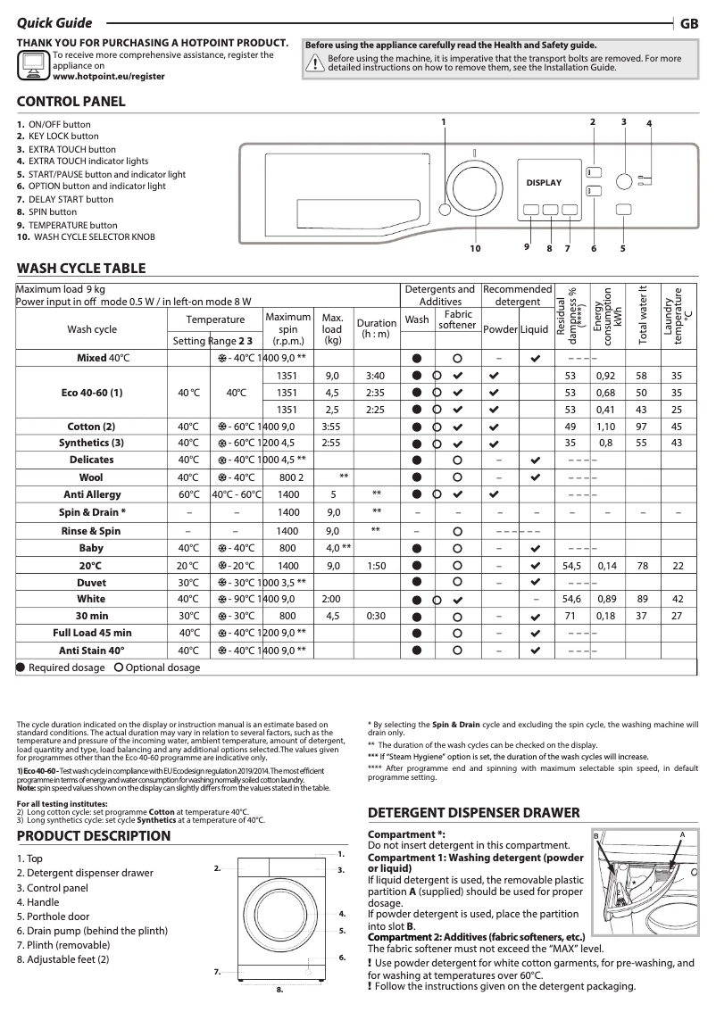 Page 1 of the manual User Manual Hotpoint NSWR 944C GK UK N