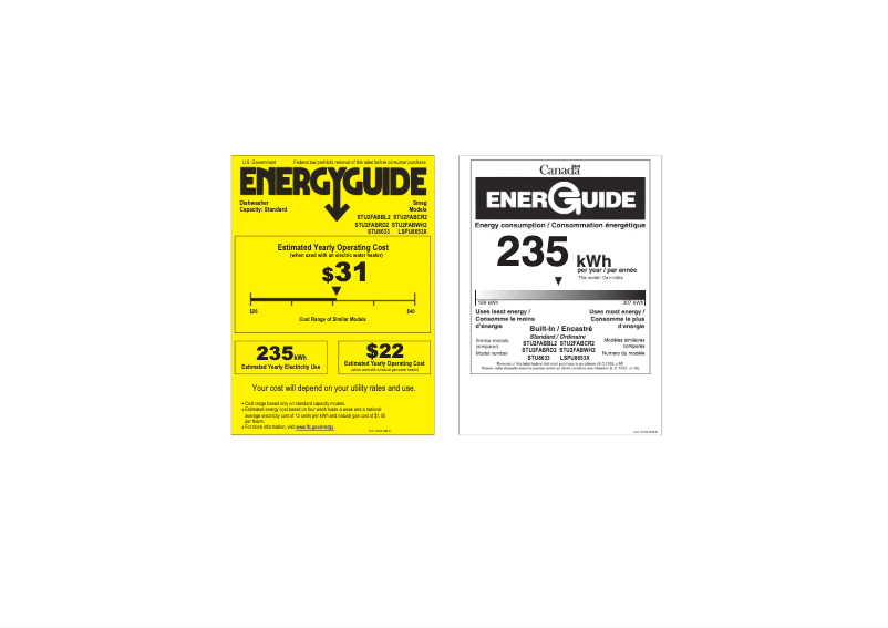 Page 1 of the manual Energy Label Smeg STU2FABCR2