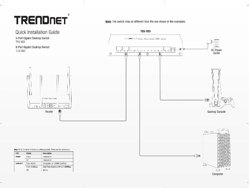 Page 1 of the manual User Manual TRENDnet TEG-S83