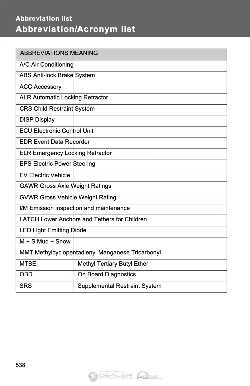 Page 1 of the manual User Manual Toyota Prius C (2012)