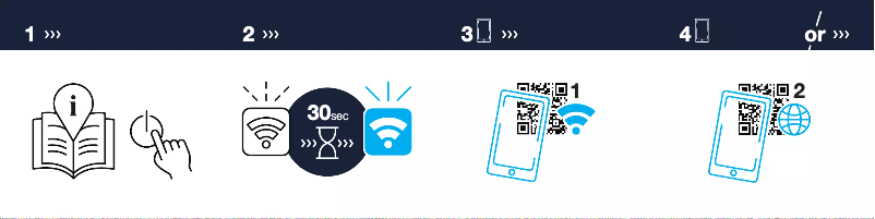 Page 1 de la notice Manuel utilisateur Eheim classicLEDcontrol+e