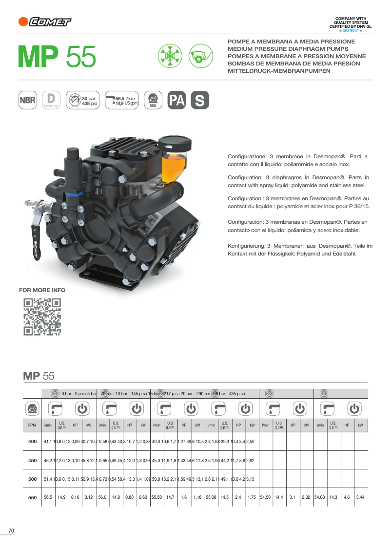 Page 1 of the manual Technical Sheet Comet MP 55