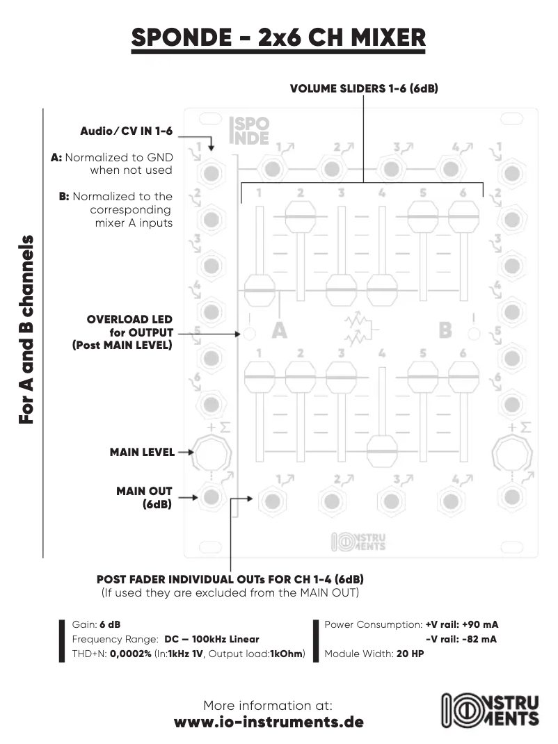 First page image of the manual for SPONDE