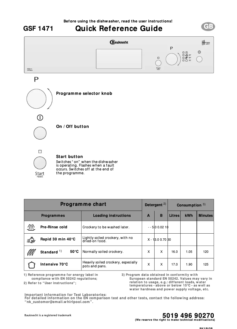 Page 1 of the manual User Manual Bauknecht GSF 1471 ws