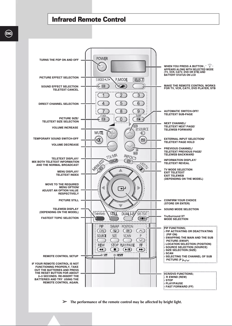 First page image of the manual for PS-50P4H1