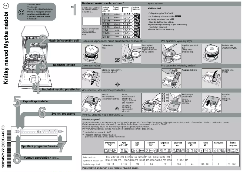 Page 1 of the manual Quick Start Guide Bosch SPS2XMI04E