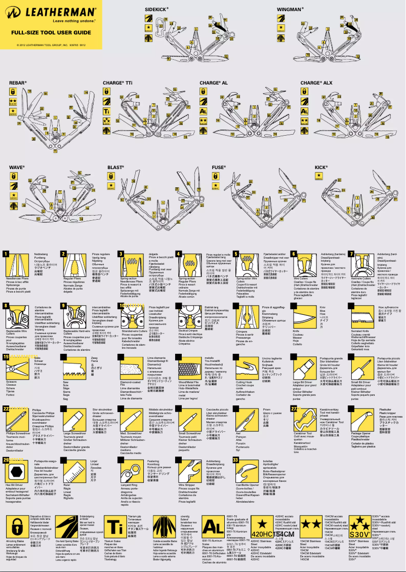 Image de la première page du manuel de l'appareil Fuse