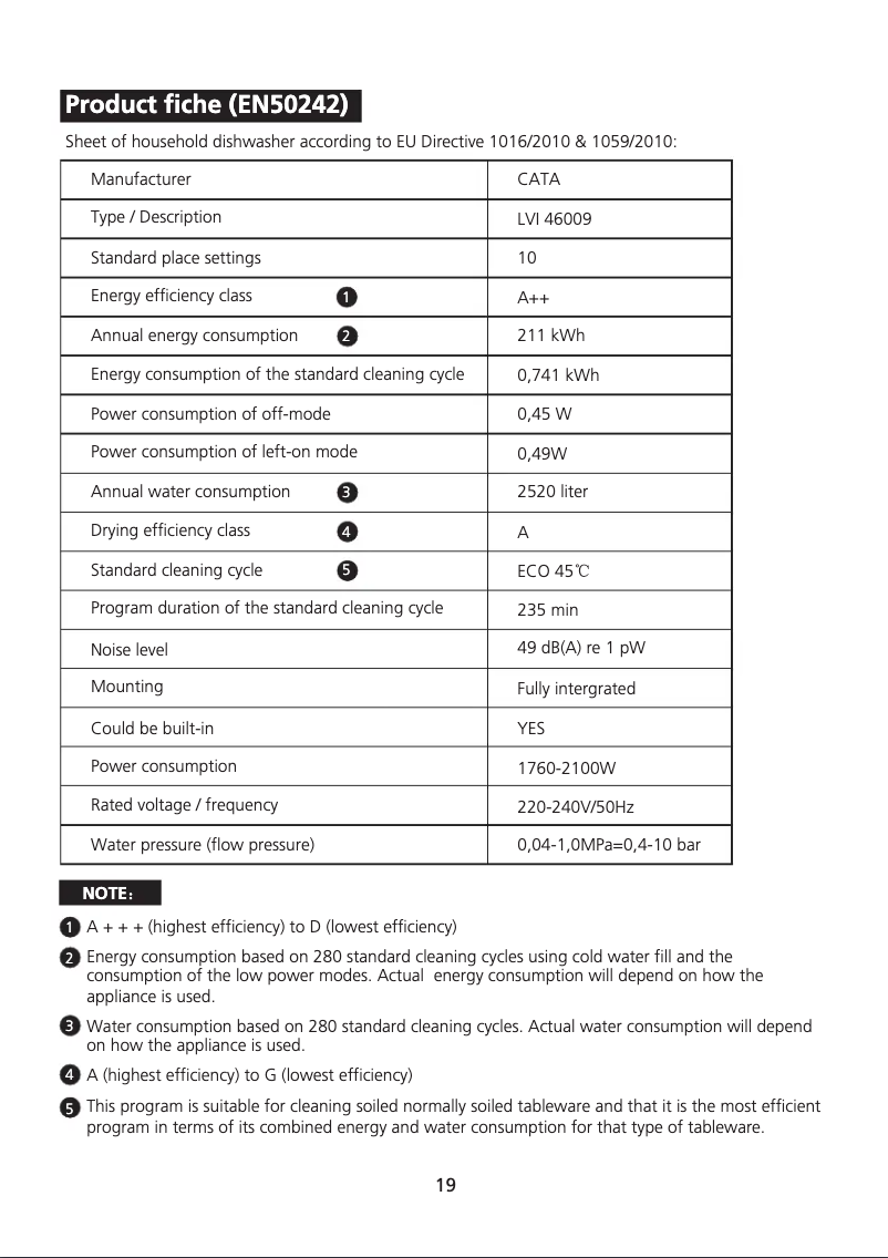 First page image of the manual for LVI 46009