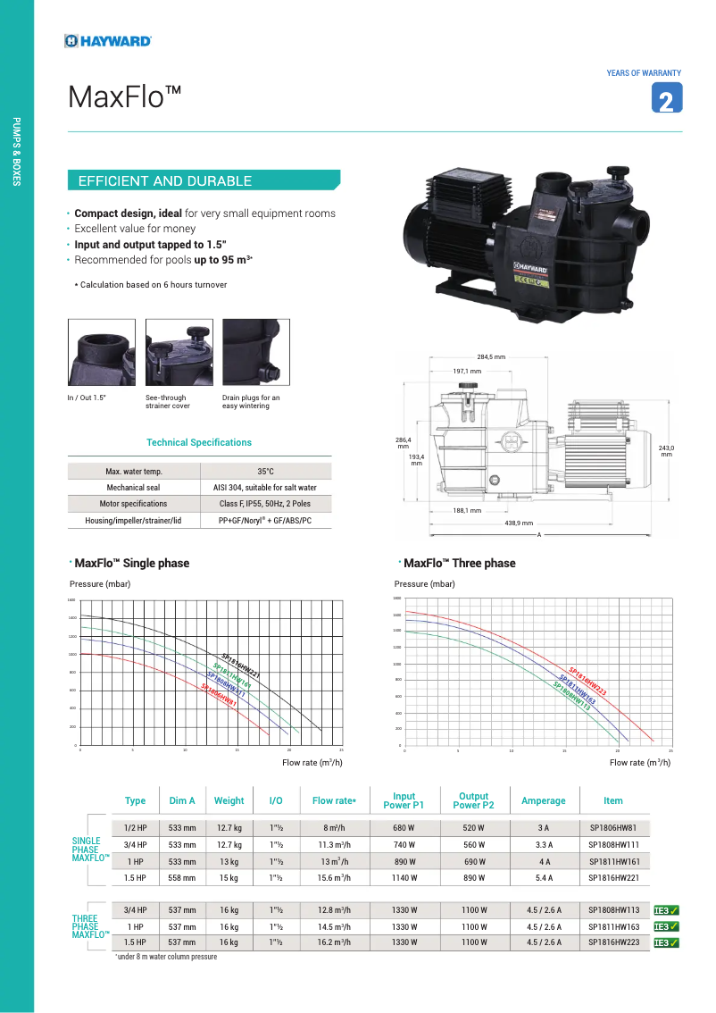 First page image of the manual for Max Flo