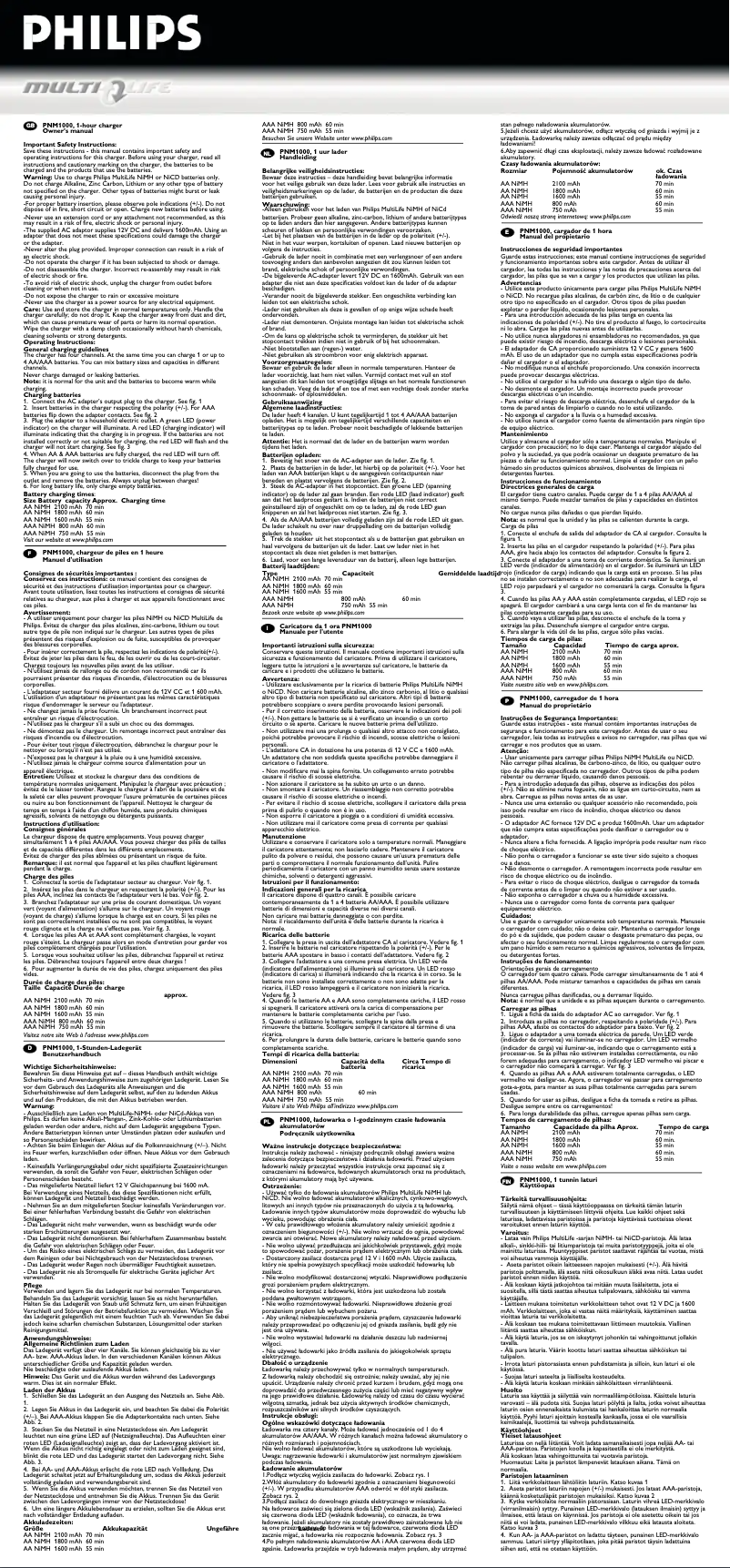 Page 1 of the manual User Manual Philips PNM1000