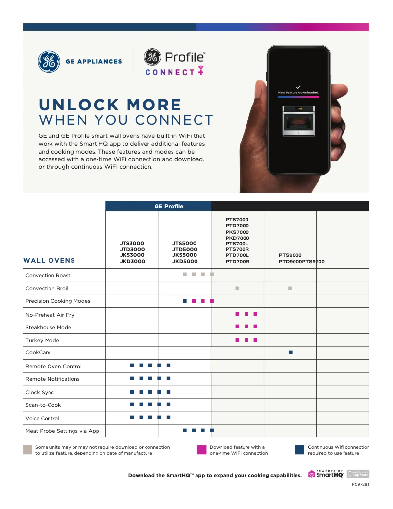 Page 1 of the manual Use and Maintenance Manual GE JTS5000SVSS