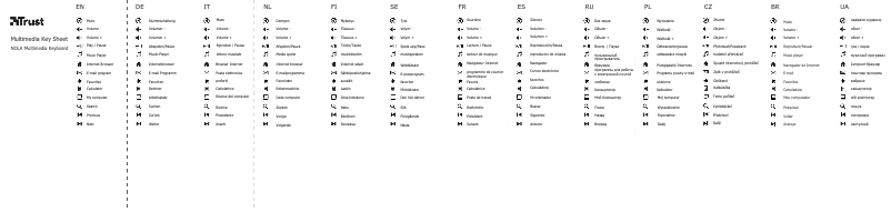 Page 1 of the manual User Manual Trust 20258