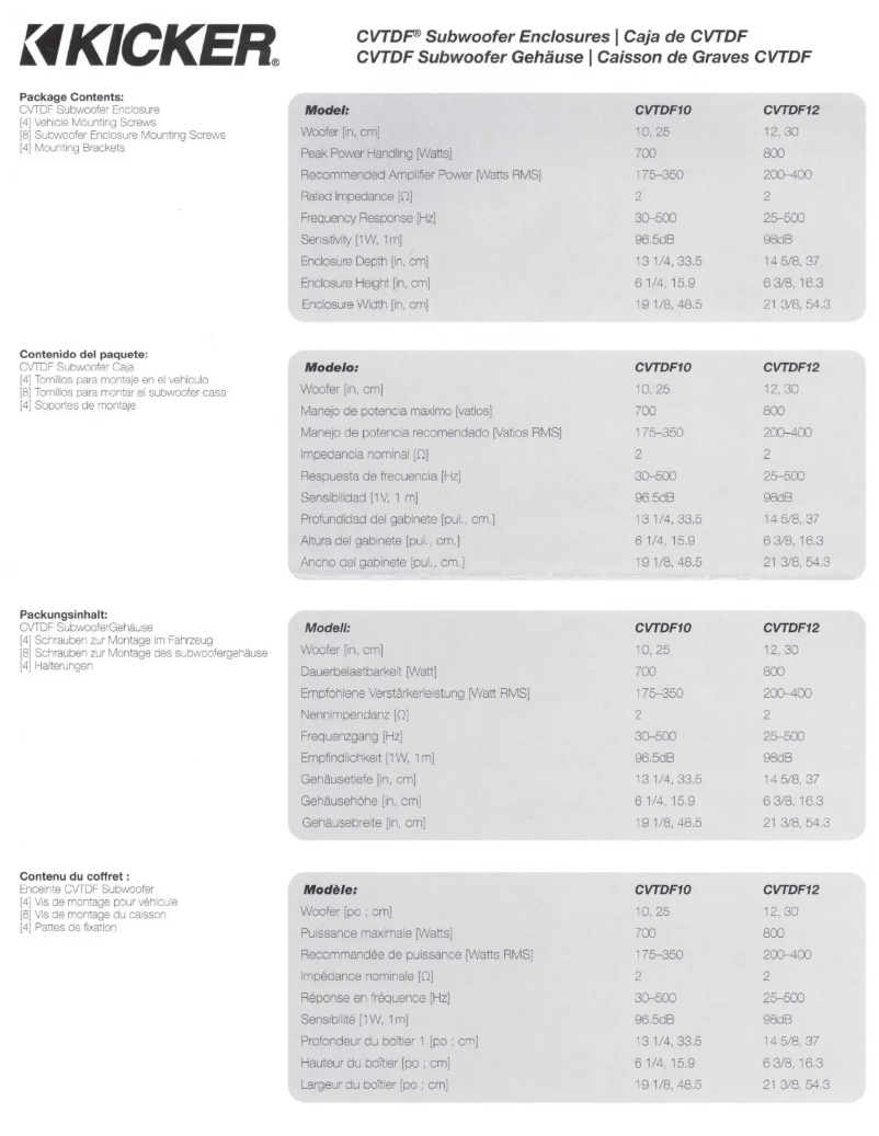 Image de la première page du manuel de l'appareil 48CVTDF102