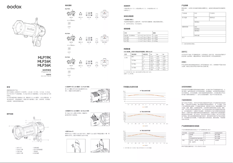 Page 1 de la notice Manuel utilisateur Godox MLP36K