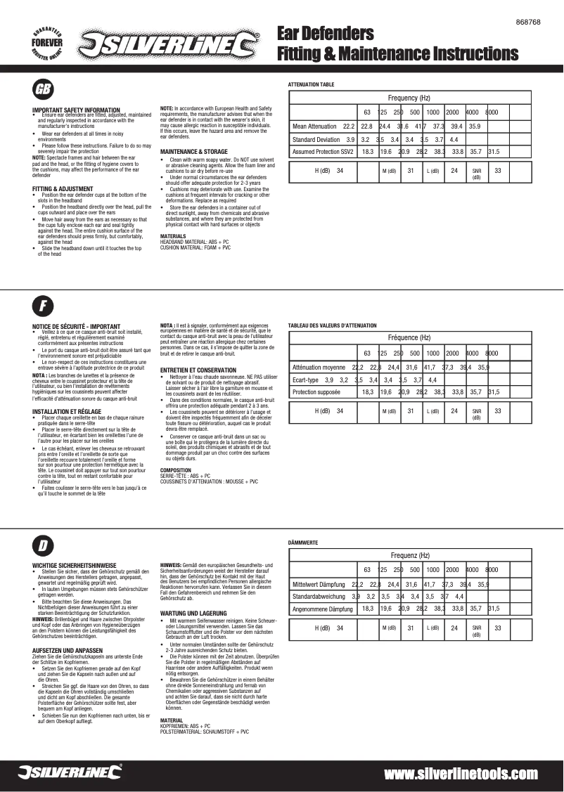 First page image of the manual for 868768