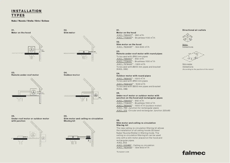 Page 1 of the manual Installation Guide Falmec Alba