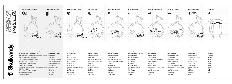 Page 1 of the manual User Manual Skullcandy Hesh 2 BT