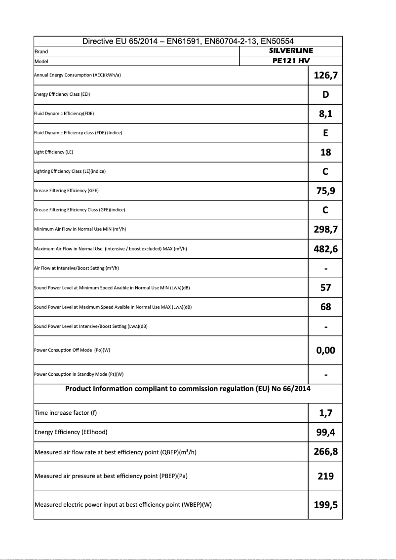 First page image of the manual for PE 121