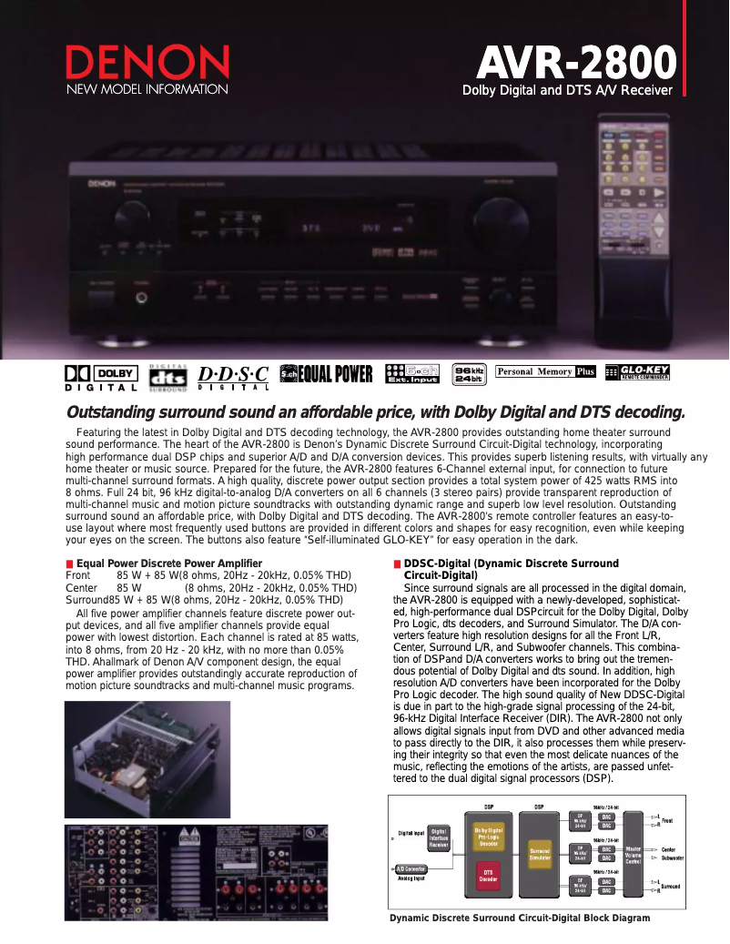 Page 1 of the manual User Manual Denon AVR-2800