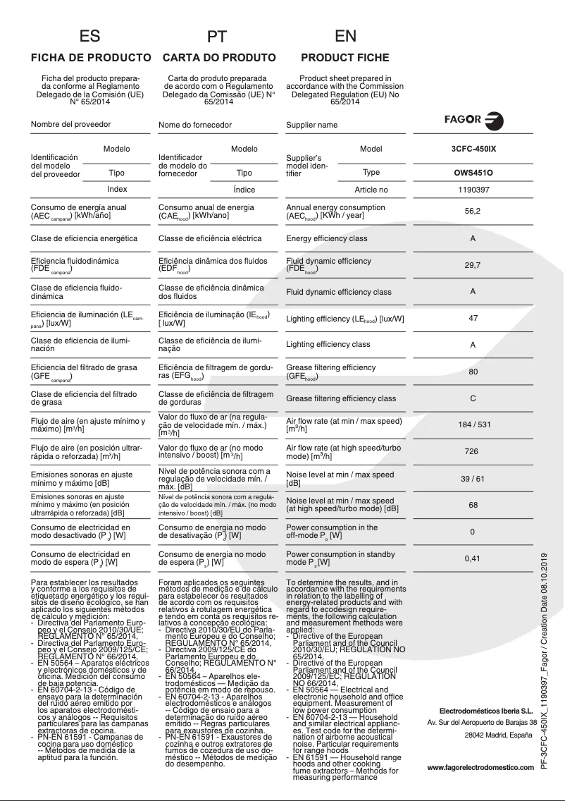Page 1 of the manual Technical Sheet Fagor 3CFC-450IX