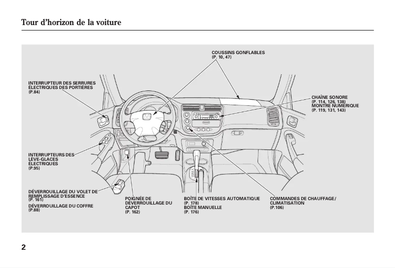 Page 1 of the manual User Manual Honda Civic (2001)