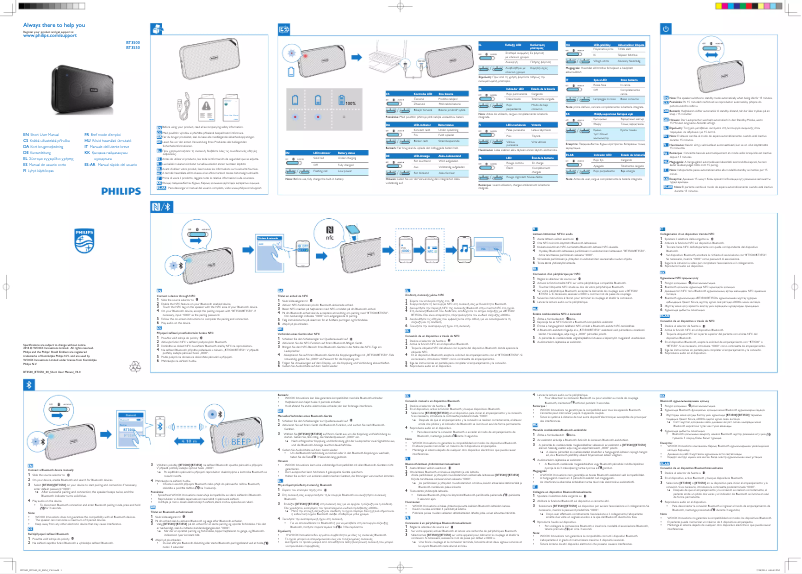 Page 1 of the manual Quick Start Guide Philips BT3500W