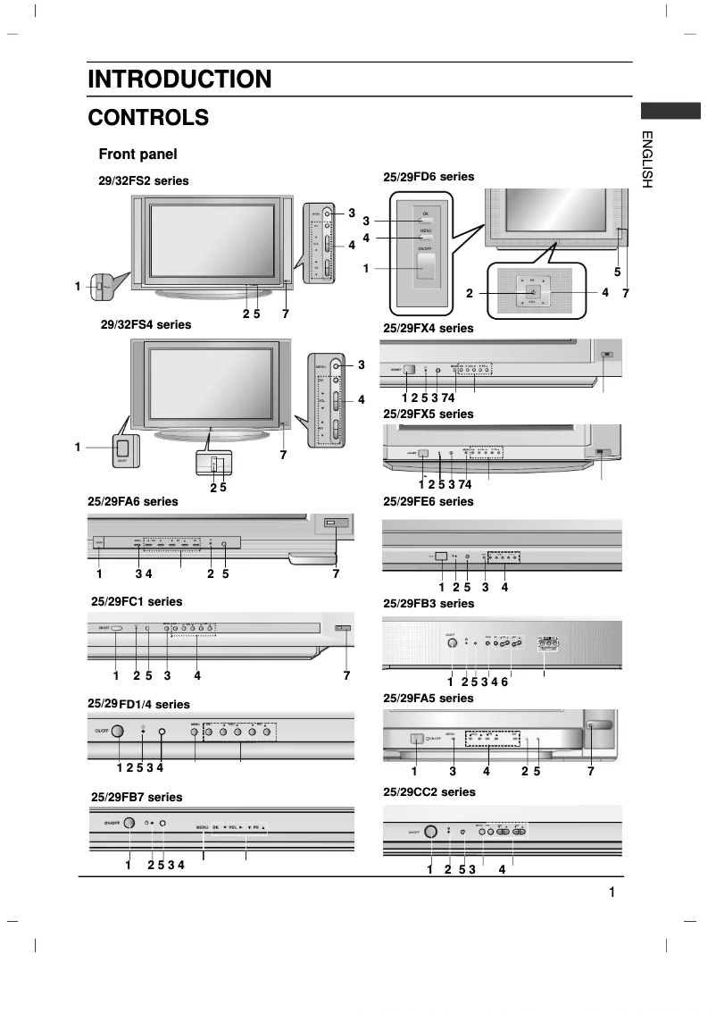 Page 1 of the manual User Manual LG 29FB5RLX