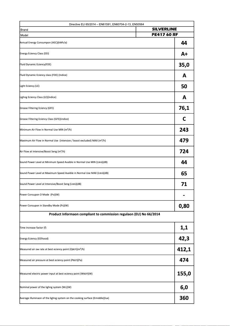 First page image of the manual for PE 417