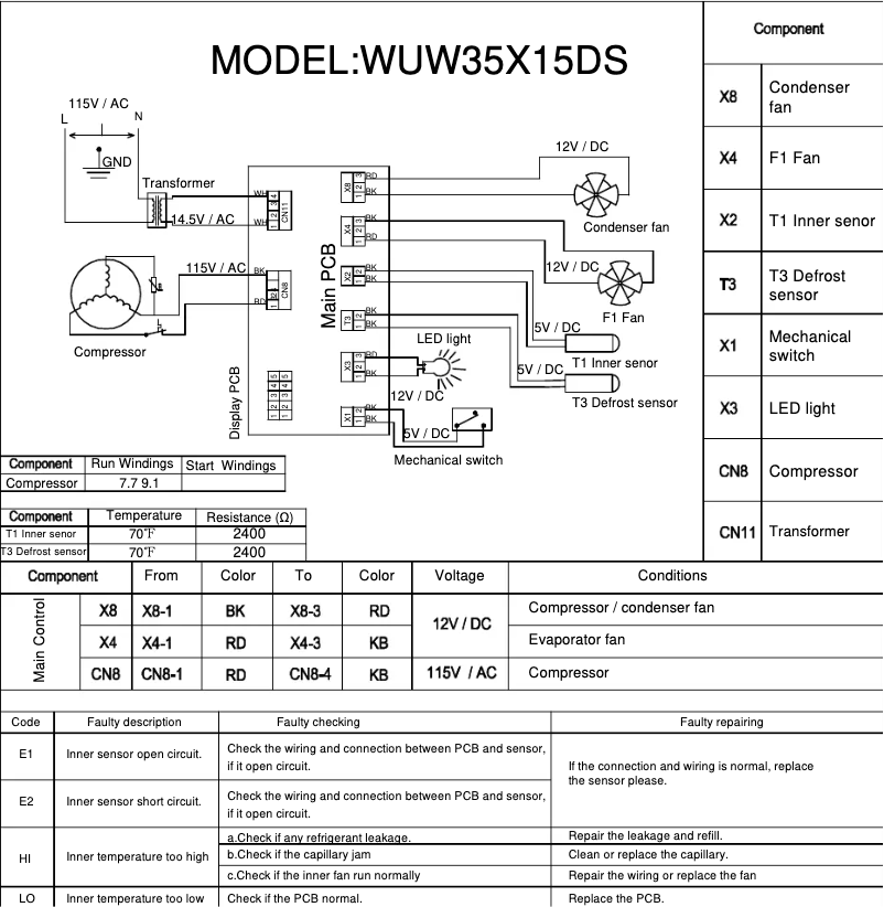 Page 1 of the manual Wiring Diagram Whirlpool WUW35X15DS