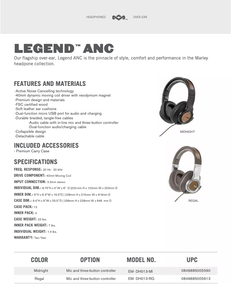 Page 1 of the manual User Manual House of Marley Legend ANC