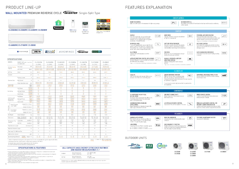 Page 1 of the manual Technical Sheet Panasonic CU-Z42XKR